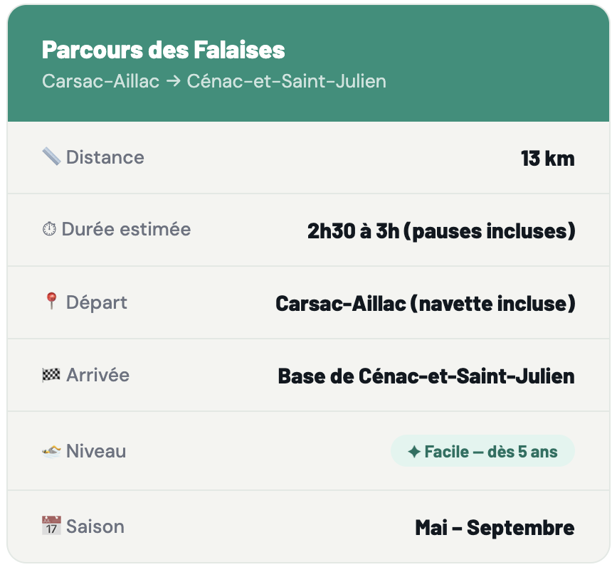 Tarifs parcours des falaises - Canosphère canoë Dordogne